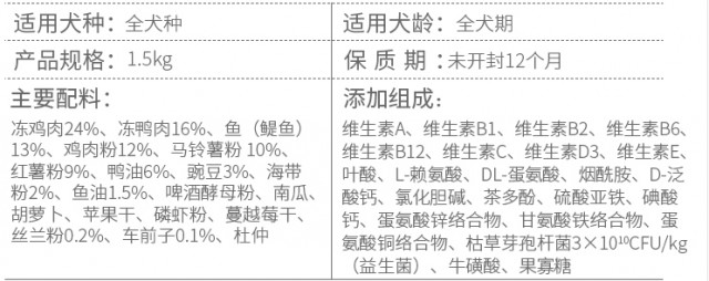 新手养狗如何挑选狗粮2022年10款人气爆款狗粮推荐