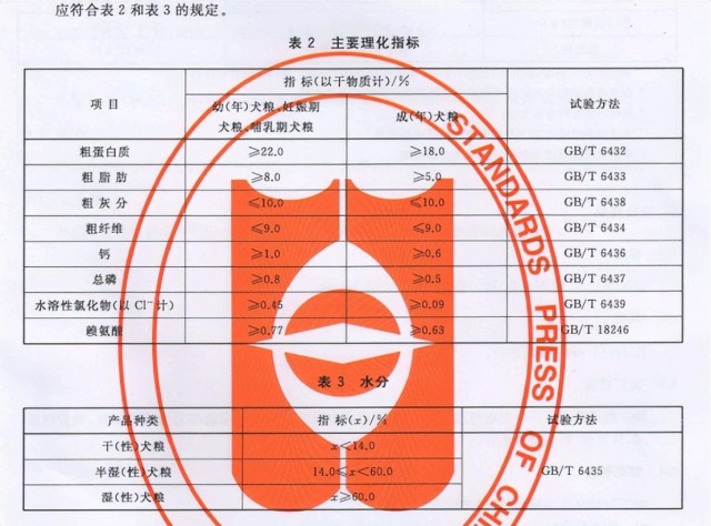 新手养狗如何挑选狗粮2022年10款人气爆款狗粮推荐