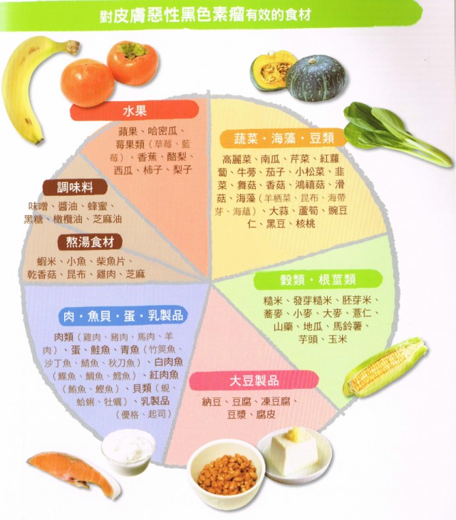 狗子防癌食谱第十一期：皮肤恶性黑色素瘤狗主人都应该了解一下